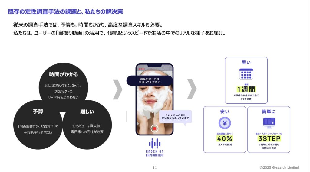 既存の定性調査との違いを説明した画像