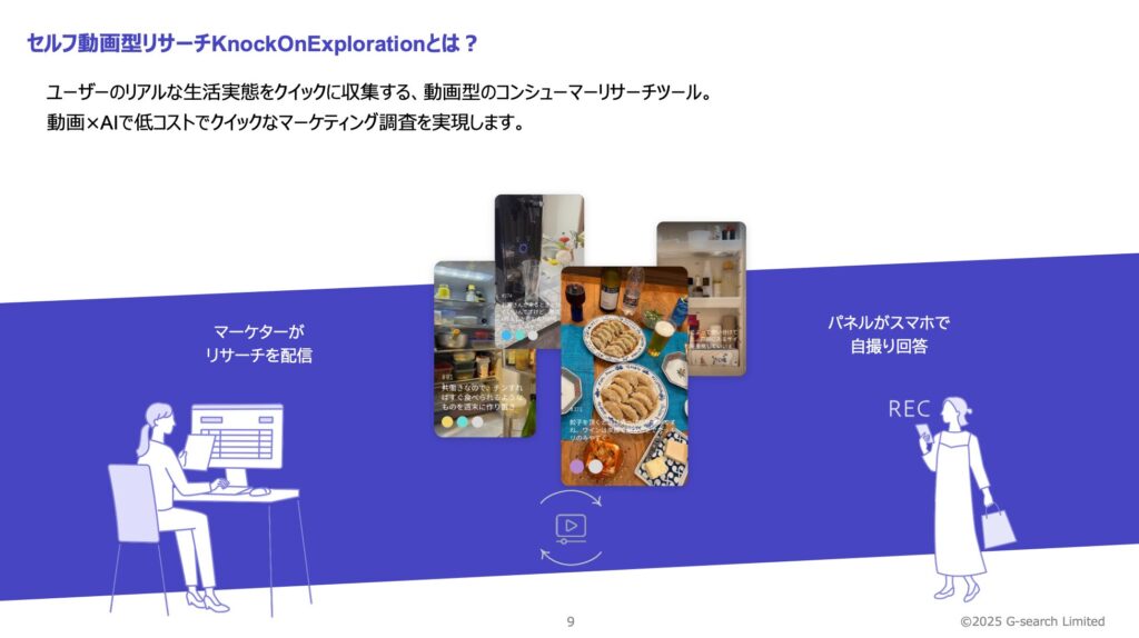 セルフ動画型リサーチ「KnockOnExploration」の説明画像