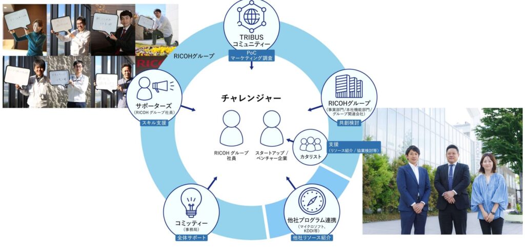 社内外を巻き込むTRIBUSエコシステム