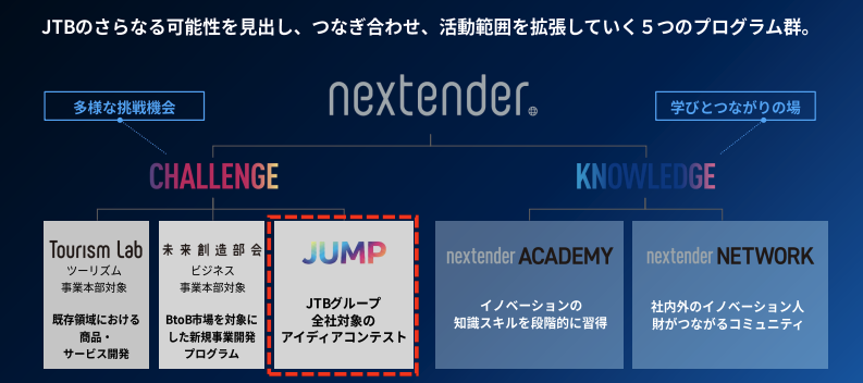 nextender全体像
