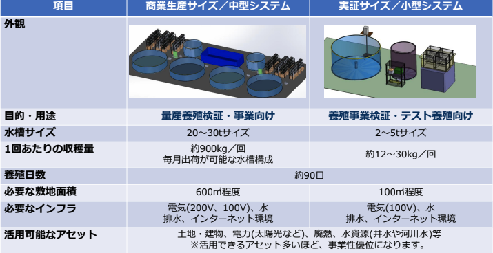 Niterra AQUAの商業生産向けの中型システムと、事業・技術検証向けの小型システム