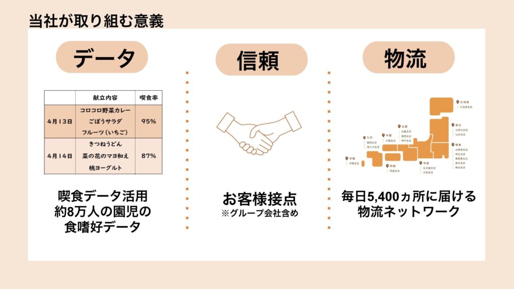おむかえデリでの活用を検討している、園児の食嗜好データ、既存取引先との接点、物流網