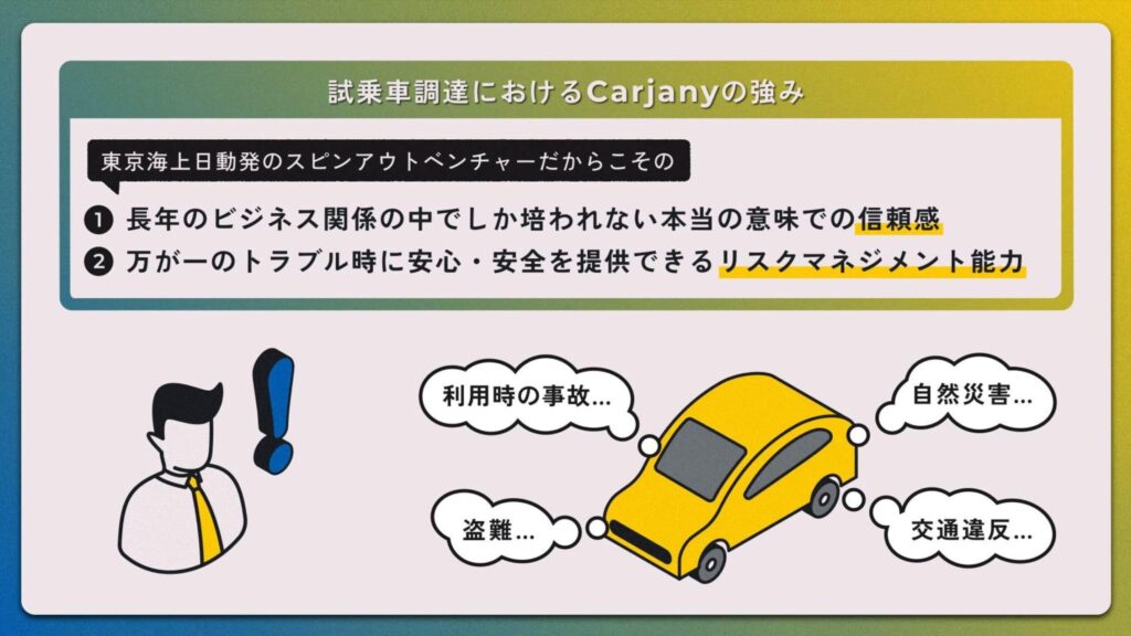 長年の取引で培った信用とリスクマネジメント能力が、ディーラーからの試乗車調達を支える。