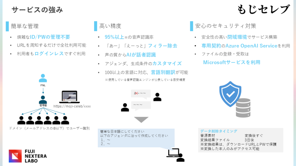 アカウント管理の簡素化とセキュリティに配慮した「もじセレブ」のサービス設計(資料提供:フジ・ネクステラ・ラボ)